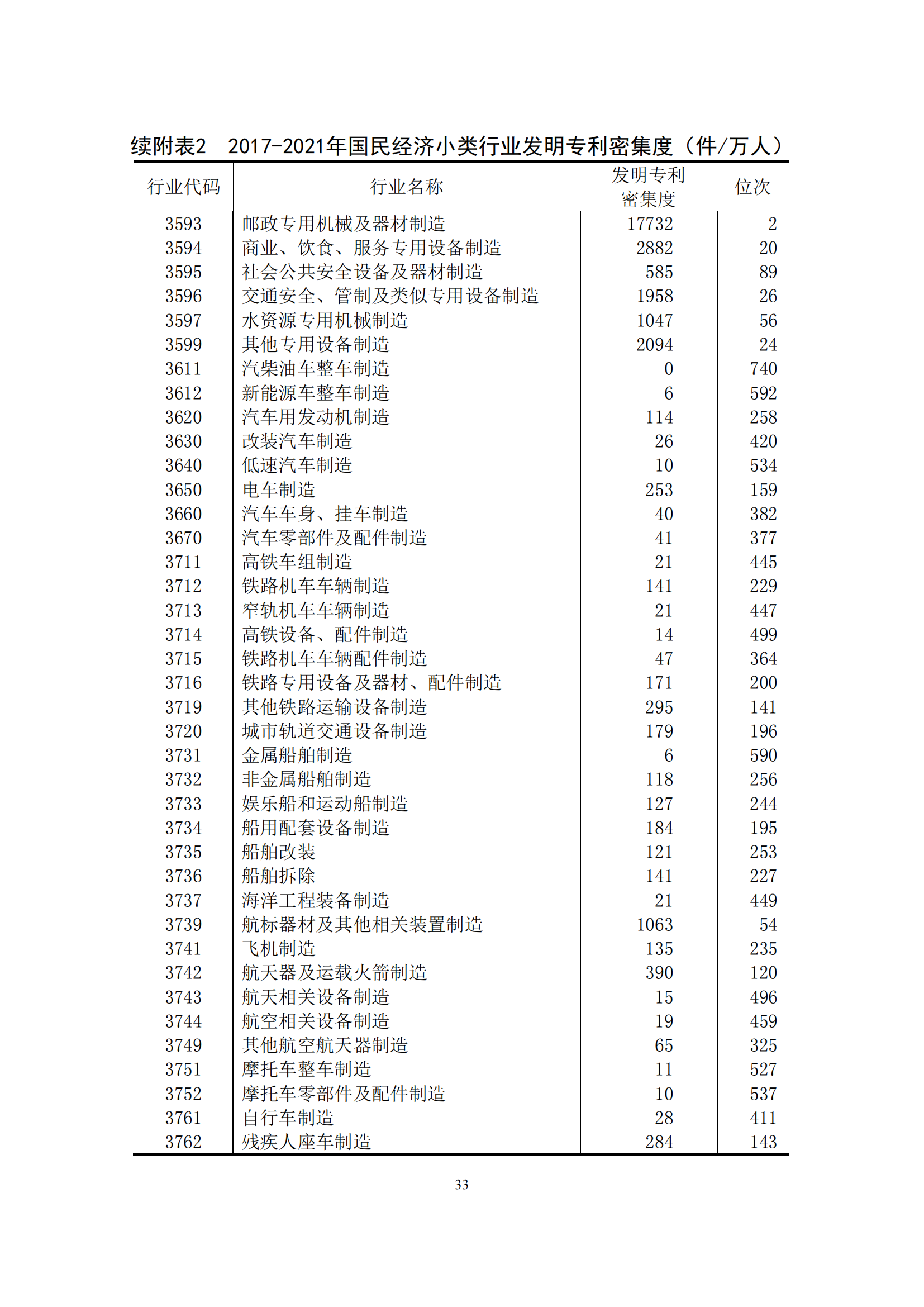 國(guó)知局：2021年我國(guó)專利密集型產(chǎn)業(yè)工資溢價(jià)10.25%｜附《中國(guó)專利密集型產(chǎn)業(yè)統(tǒng)計(jì)監(jiān)測(cè)報(bào)告（2022）》