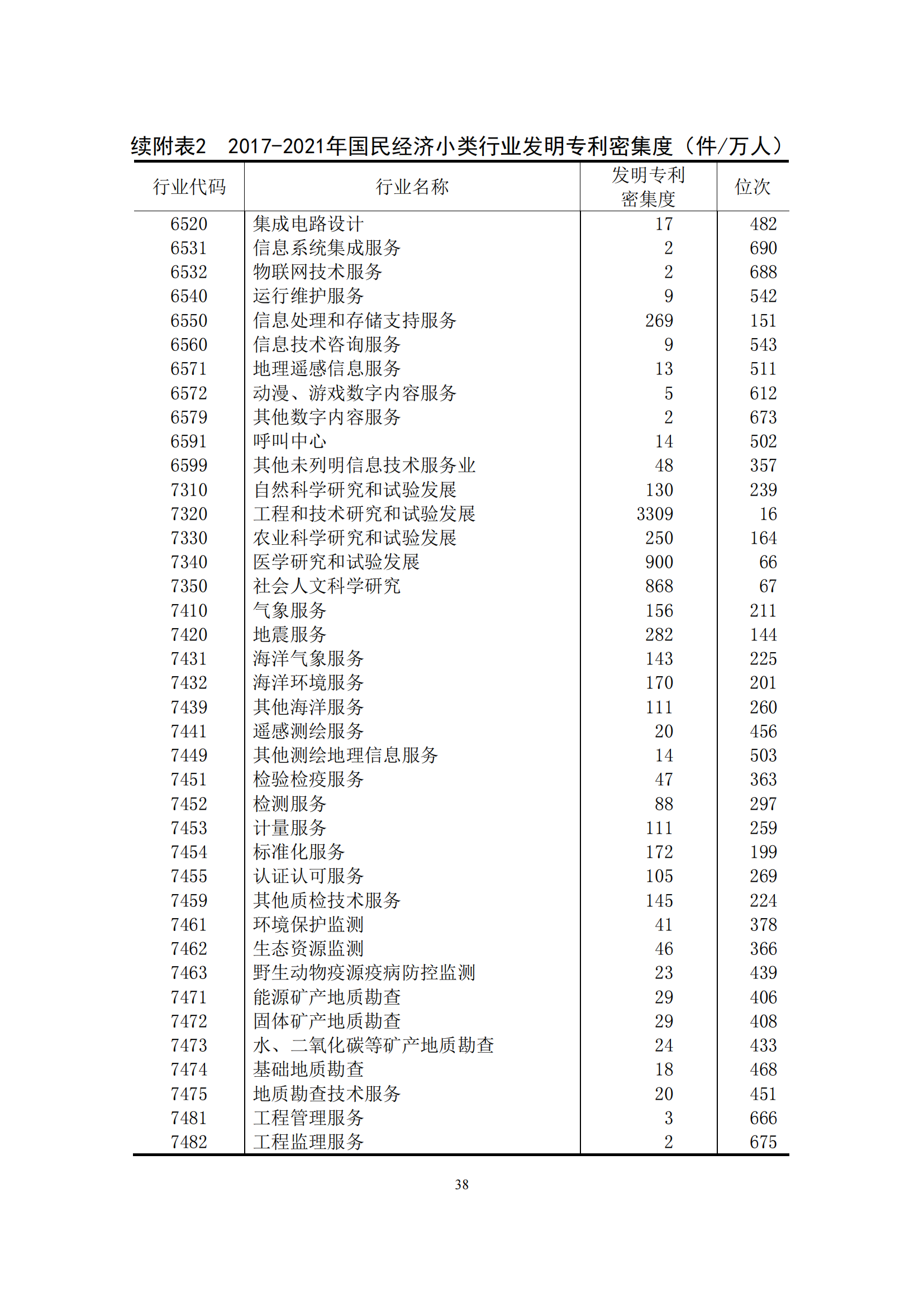 國(guó)知局：2021年我國(guó)專利密集型產(chǎn)業(yè)工資溢價(jià)10.25%｜附《中國(guó)專利密集型產(chǎn)業(yè)統(tǒng)計(jì)監(jiān)測(cè)報(bào)告（2022）》