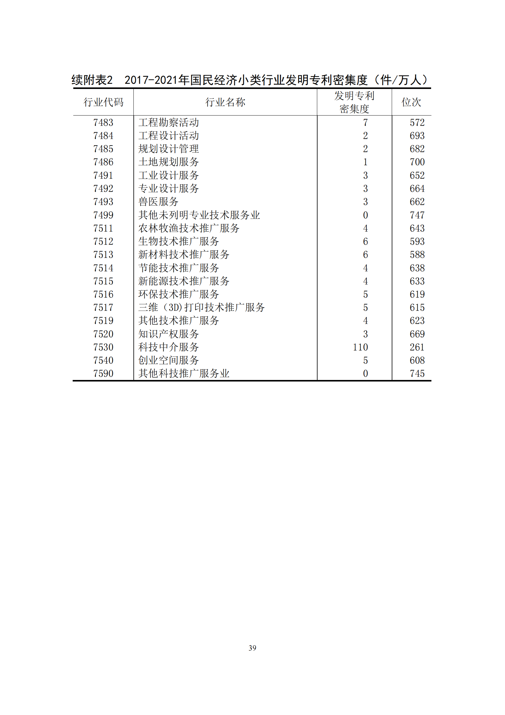 國(guó)知局：2021年我國(guó)專利密集型產(chǎn)業(yè)工資溢價(jià)10.25%｜附《中國(guó)專利密集型產(chǎn)業(yè)統(tǒng)計(jì)監(jiān)測(cè)報(bào)告（2022）》