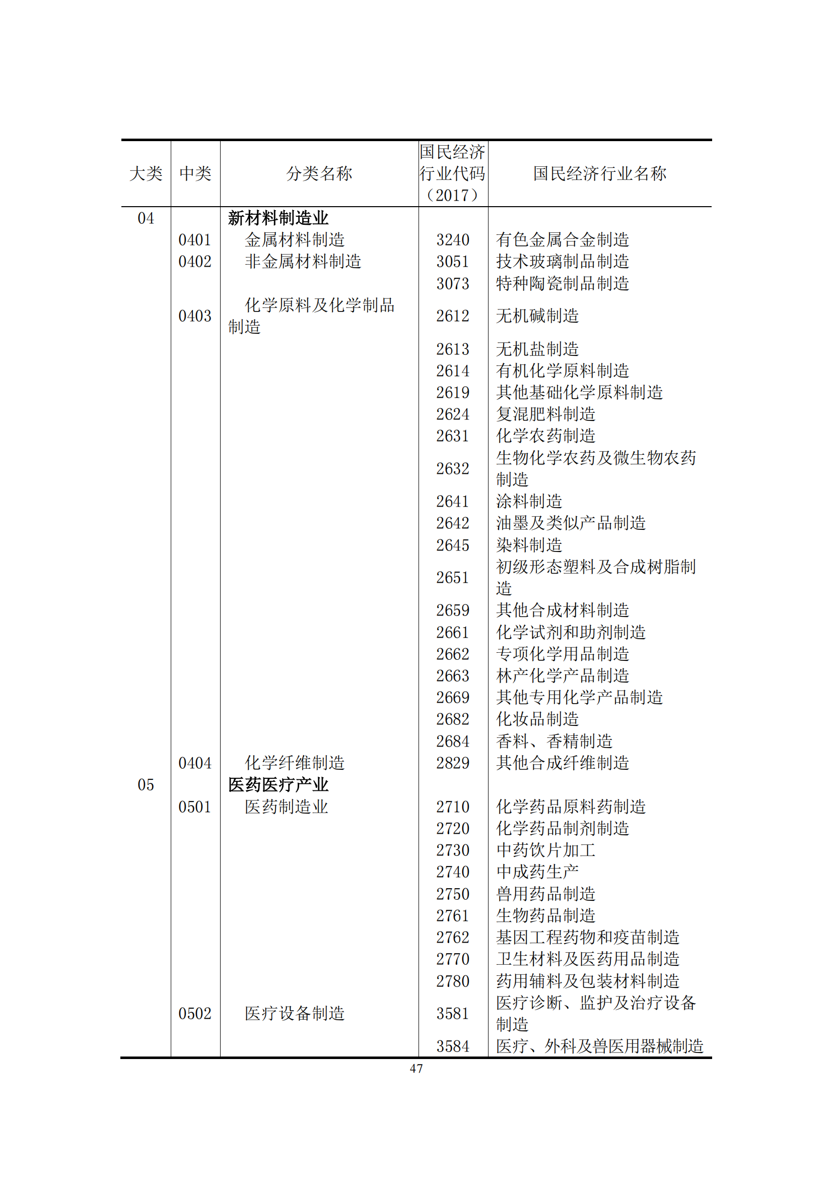 國(guó)知局：2021年我國(guó)專利密集型產(chǎn)業(yè)工資溢價(jià)10.25%｜附《中國(guó)專利密集型產(chǎn)業(yè)統(tǒng)計(jì)監(jiān)測(cè)報(bào)告（2022）》