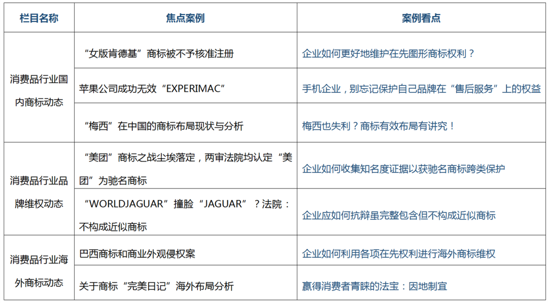 消費品月刊 | “女版肯德基”商標(biāo)被不予核準(zhǔn)注冊