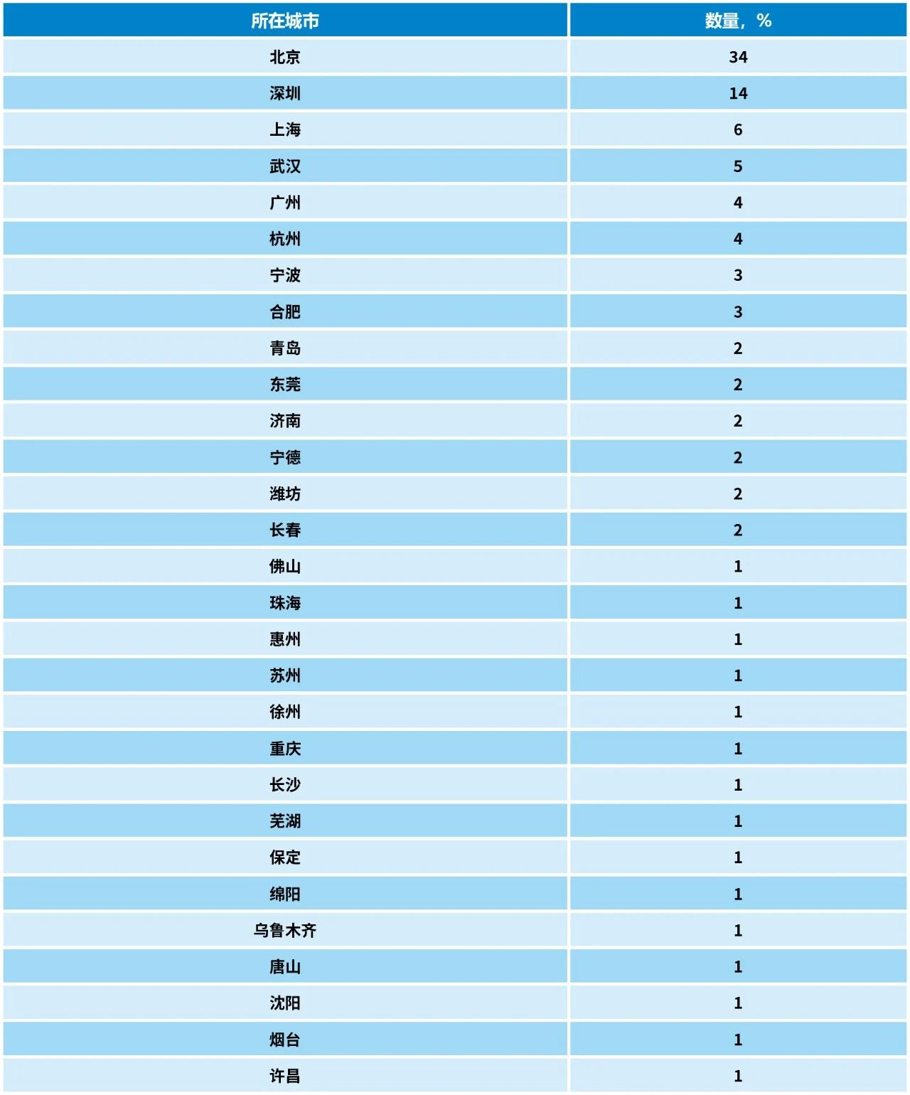 2023中策-中國企業(yè)專利創(chuàng)新百強(qiáng)榜發(fā)布！