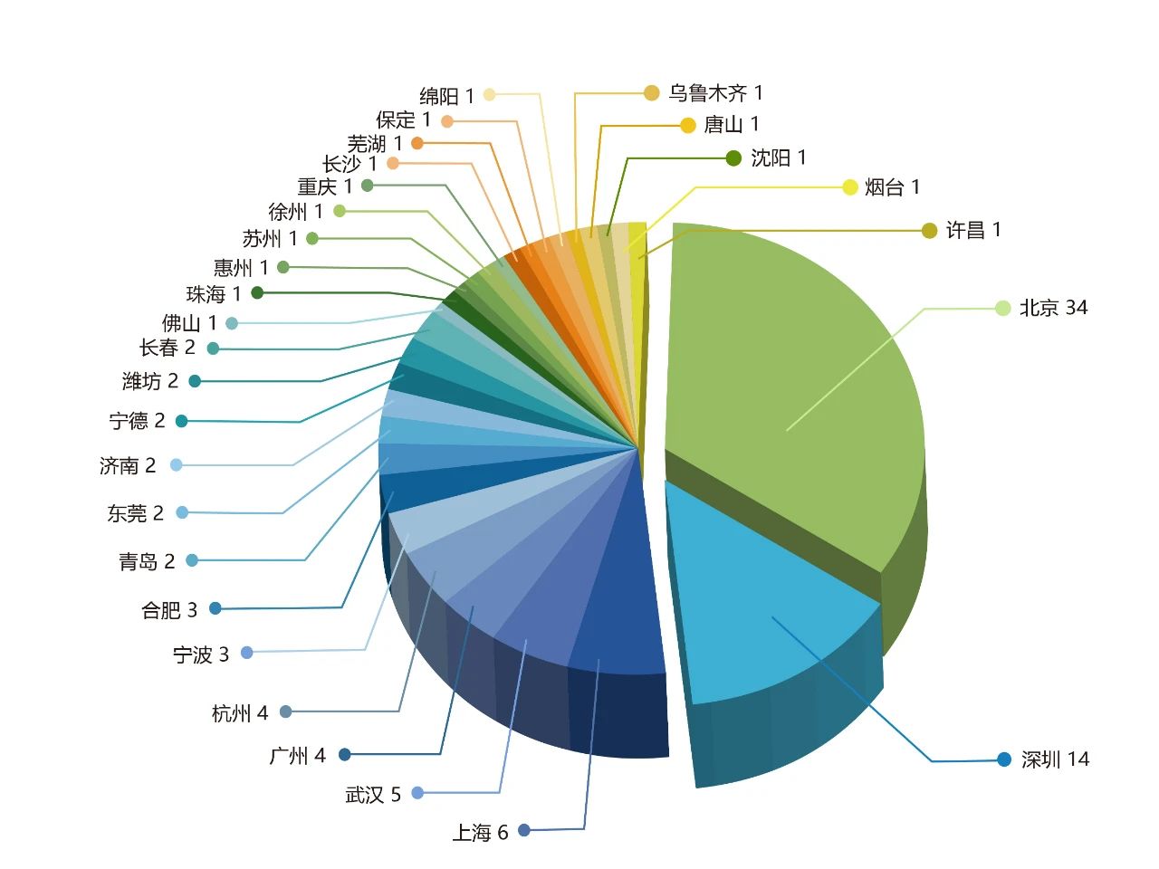 2023中策-中國企業(yè)專利創(chuàng)新百強(qiáng)榜發(fā)布！