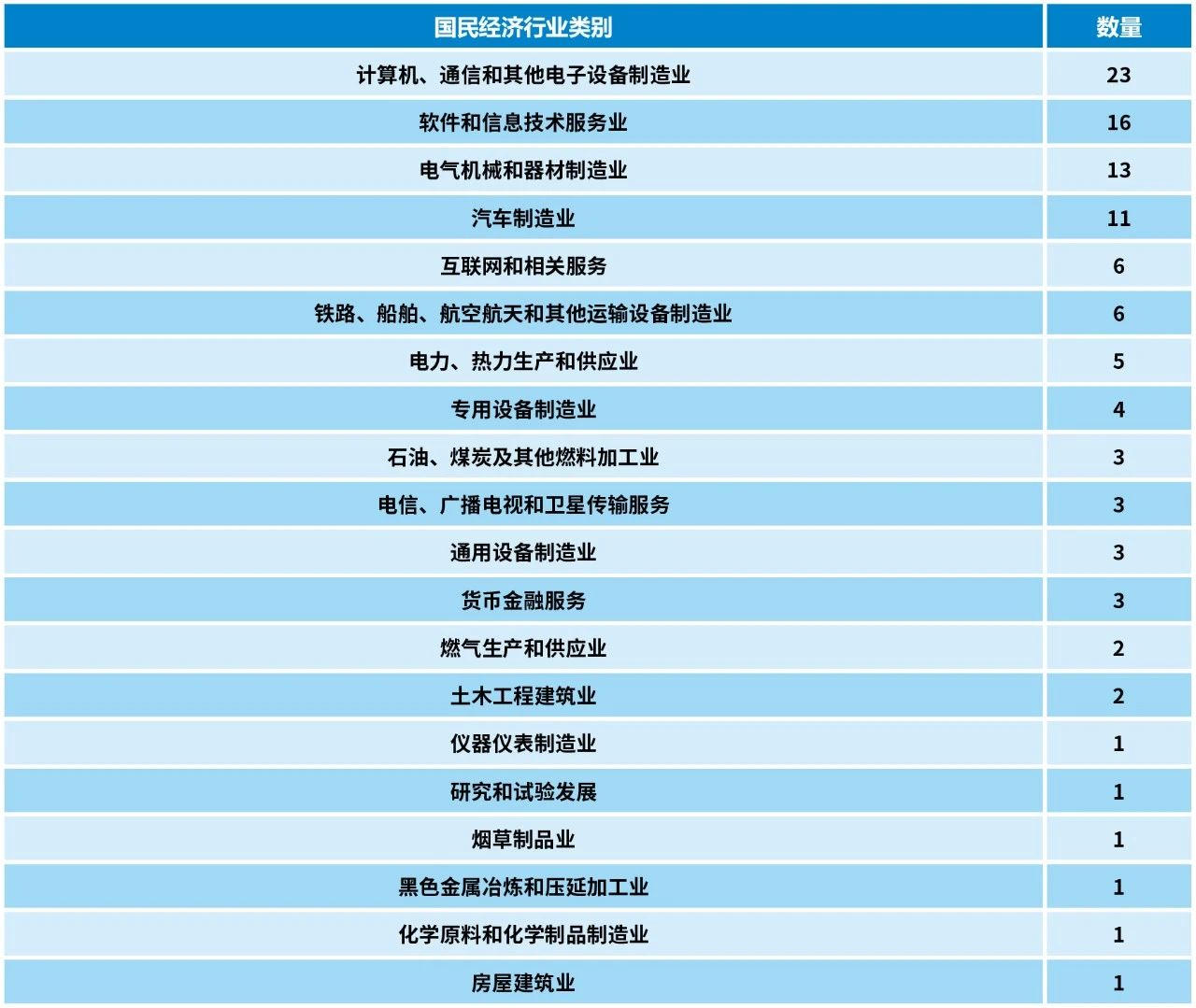 2023中策-中國企業(yè)專利創(chuàng)新百強(qiáng)榜發(fā)布！