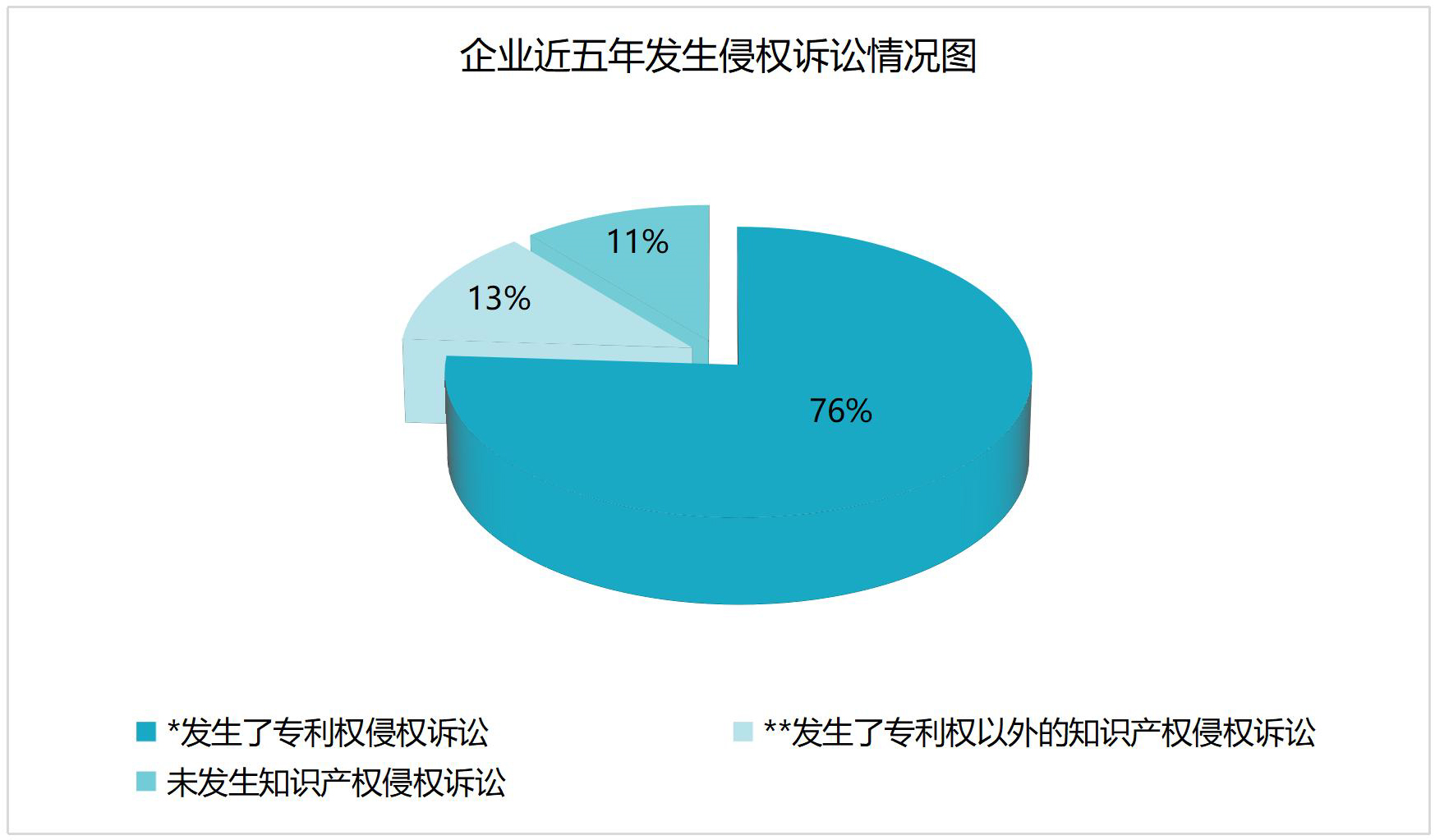 2023中策-中國企業(yè)專利創(chuàng)新百強(qiáng)榜發(fā)布！