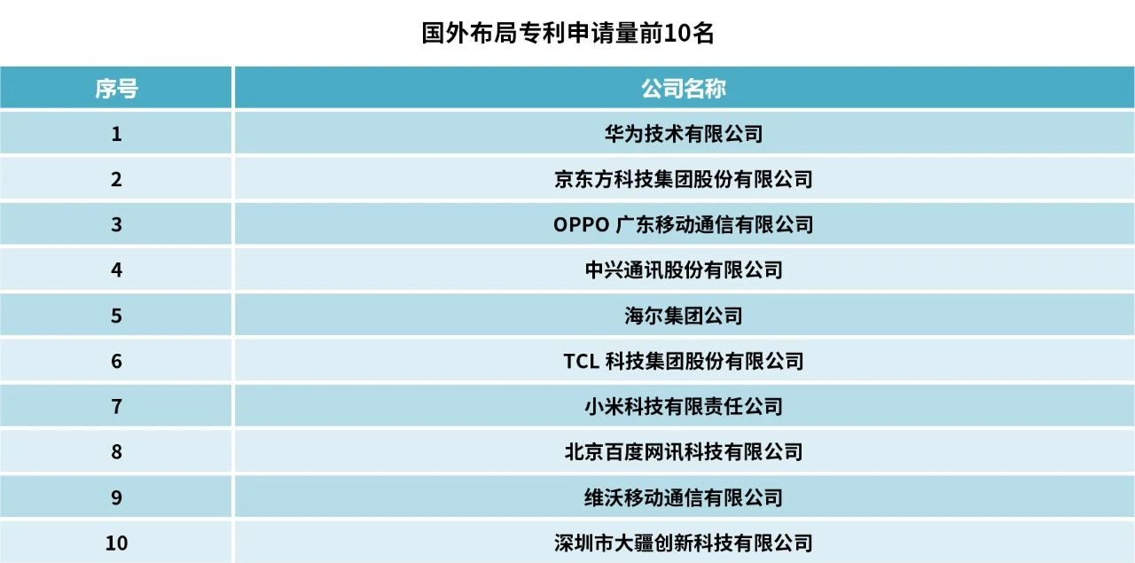 2023中策-中國企業(yè)專利創(chuàng)新百強(qiáng)榜發(fā)布！