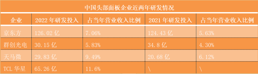 二三十載技術(shù)爭逐、專利訴訟！中韓面板巔峰對決