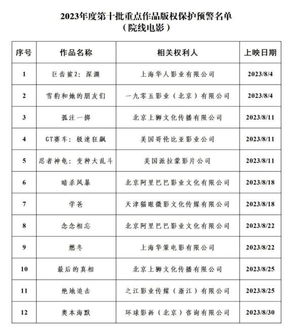 #晨報(bào)#法新社起訴推特侵權(quán)；我國(guó)電化學(xué)儲(chǔ)能發(fā)明專利授權(quán)量占全球44.9%