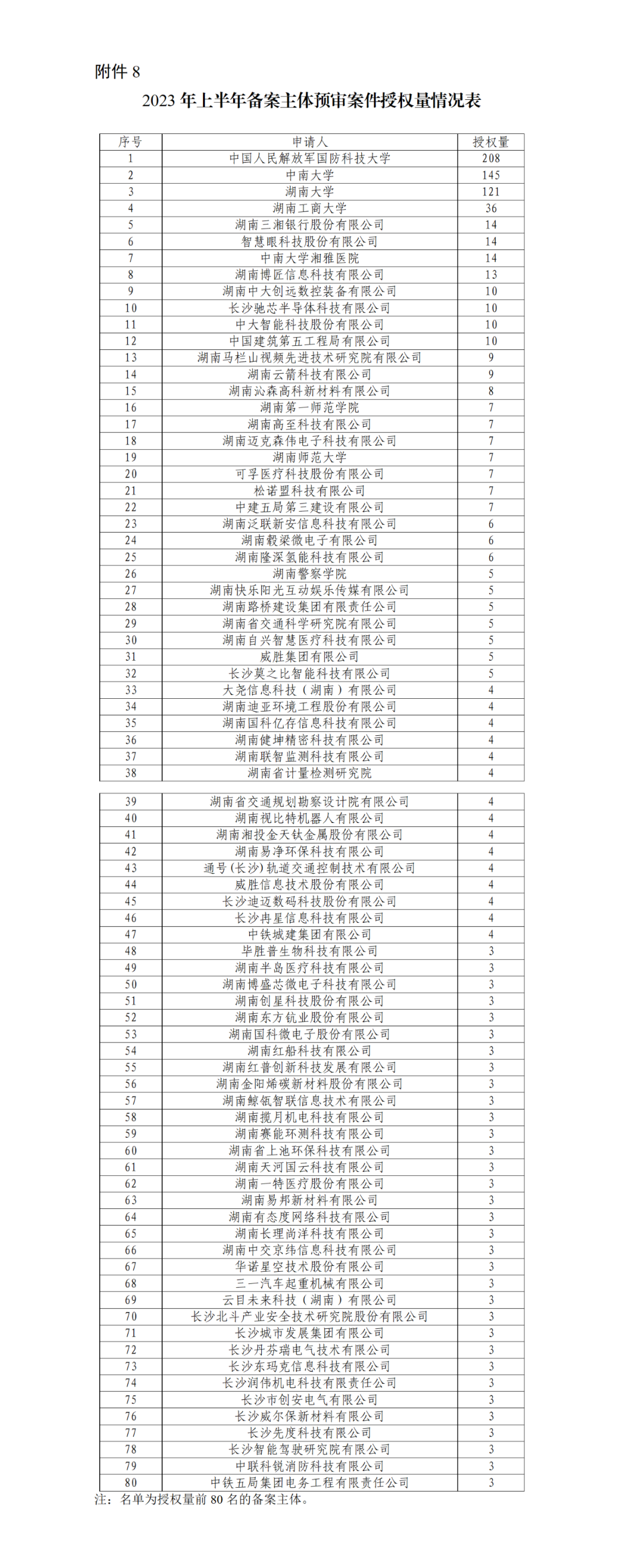 22家專代機構(gòu)預(yù)審不通過率達到100%，9家專代機構(gòu)預(yù)審合格率達到100%｜附名單