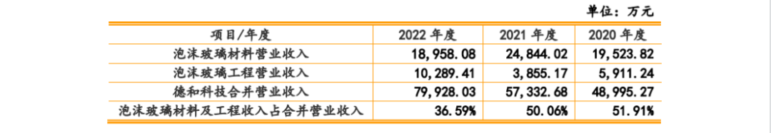 德和科技IPO：未決專利訴訟涉5000萬，被取消“小巨人”稱號