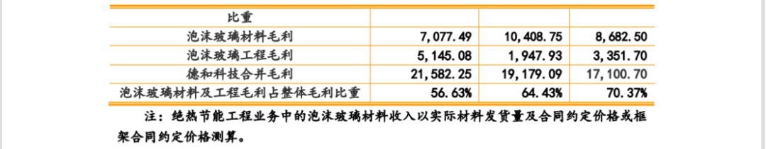 德和科技IPO：未決專利訴訟涉5000萬，被取消“小巨人”稱號