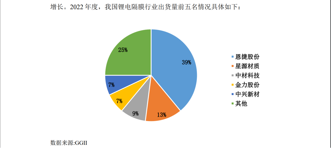 兩件專利索賠2.1億，鋰電隔膜巨頭再掀訴訟風(fēng)暴