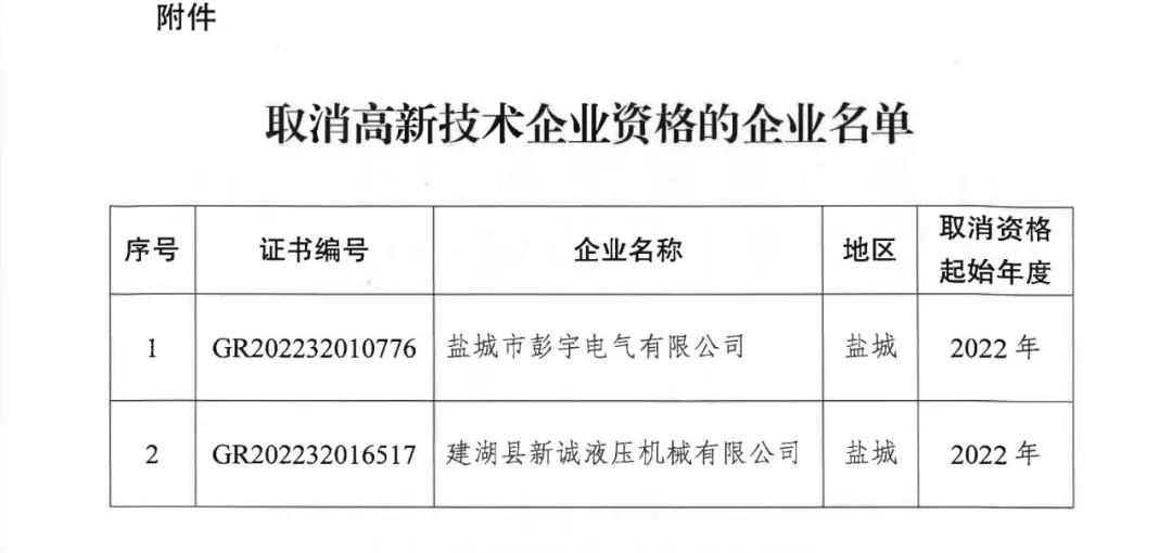 89家企業(yè)因高新收入/科技人員/研發(fā)費(fèi)占比不達(dá)標(biāo)等被取消/撤銷企業(yè)高新技術(shù)資格！