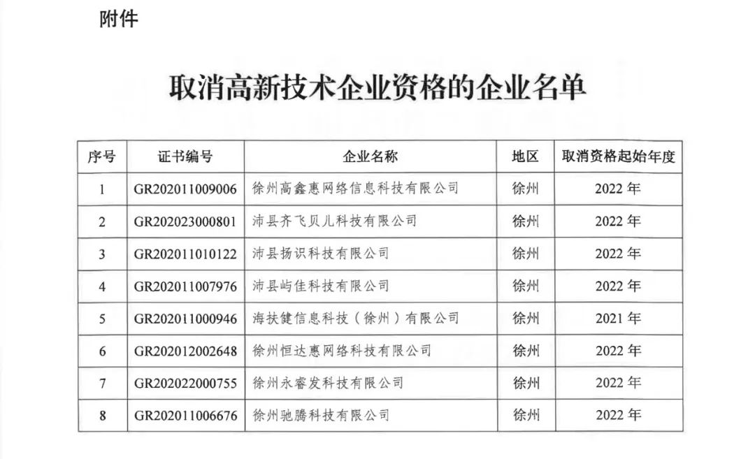 89家企業(yè)因高新收入/科技人員/研發(fā)費(fèi)占比不達(dá)標(biāo)等被取消/撤銷企業(yè)高新技術(shù)資格！