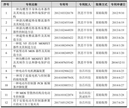 #晨報#市場監(jiān)管總局：加大反不正當競爭和知識產權執(zhí)法力度；自封“高新企業(yè)”被同行告了，法院：構成不正當競爭