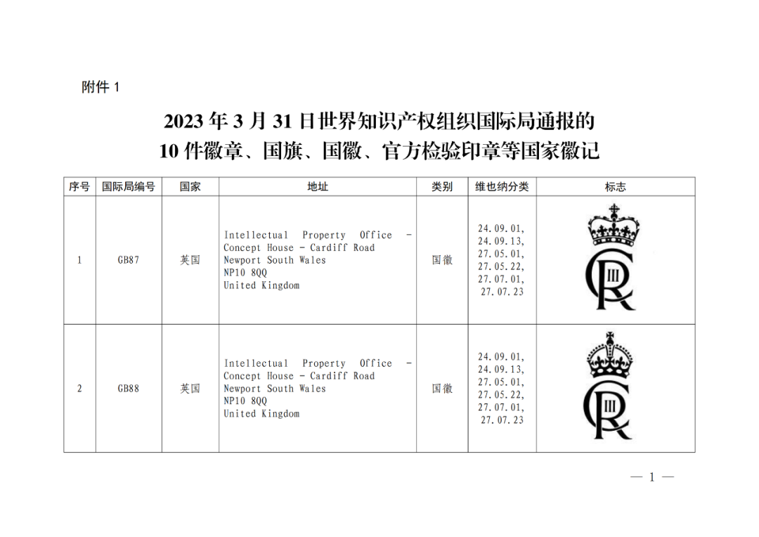 國知局：將84件官方標(biāo)志初步納入保護，在先申請商標(biāo)可提出異議！