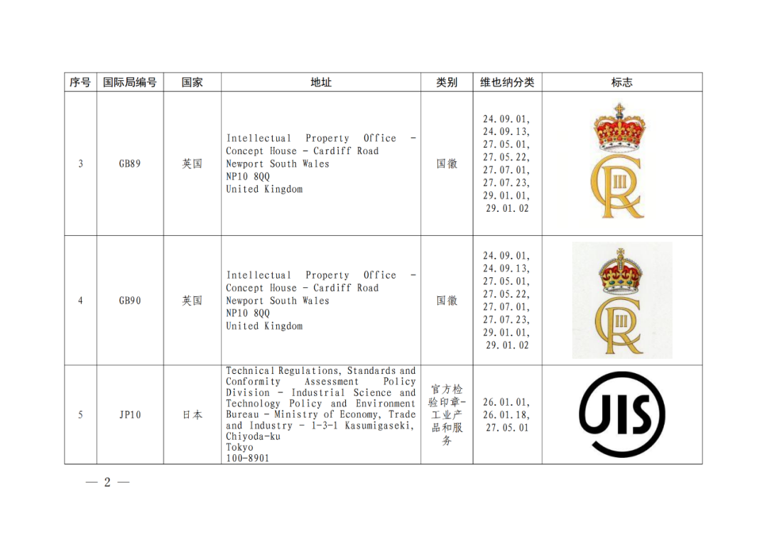 國(guó)知局：將84件官方標(biāo)志初步納入保護(hù)，在先申請(qǐng)商標(biāo)可提出異議！