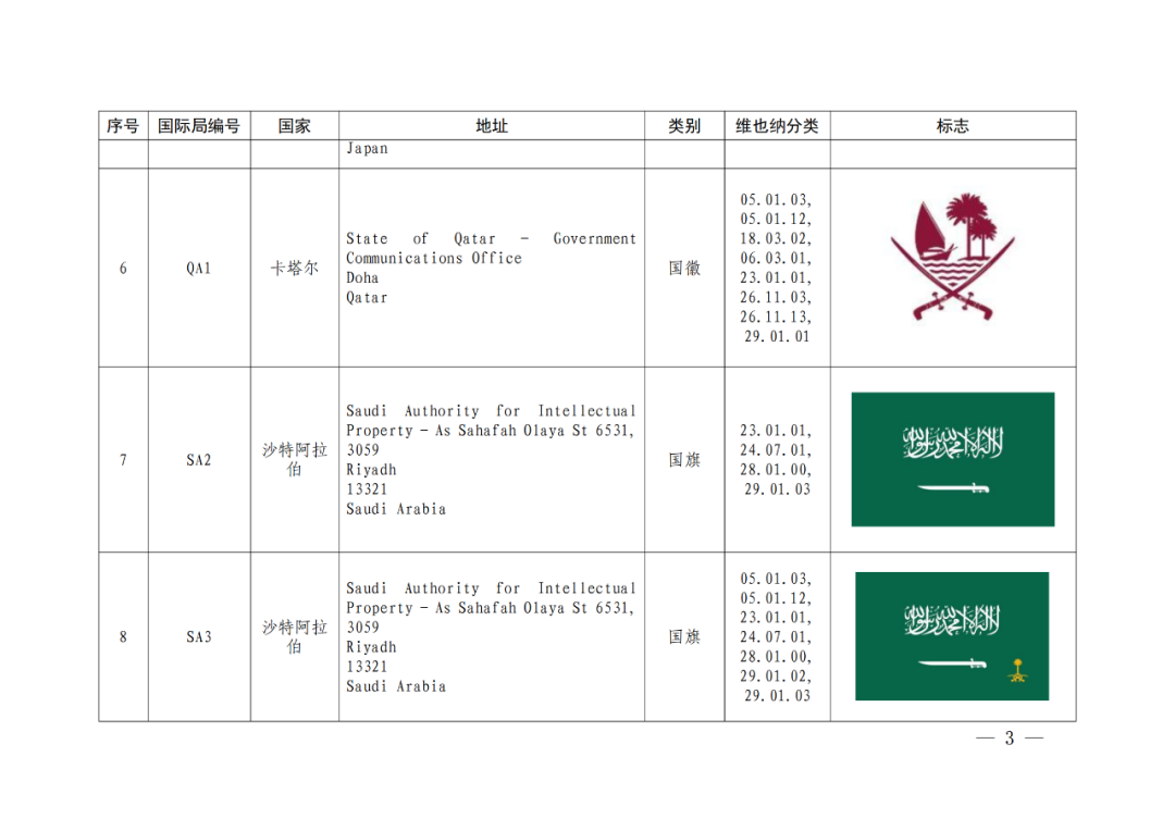 國知局：將84件官方標(biāo)志初步納入保護，在先申請商標(biāo)可提出異議！