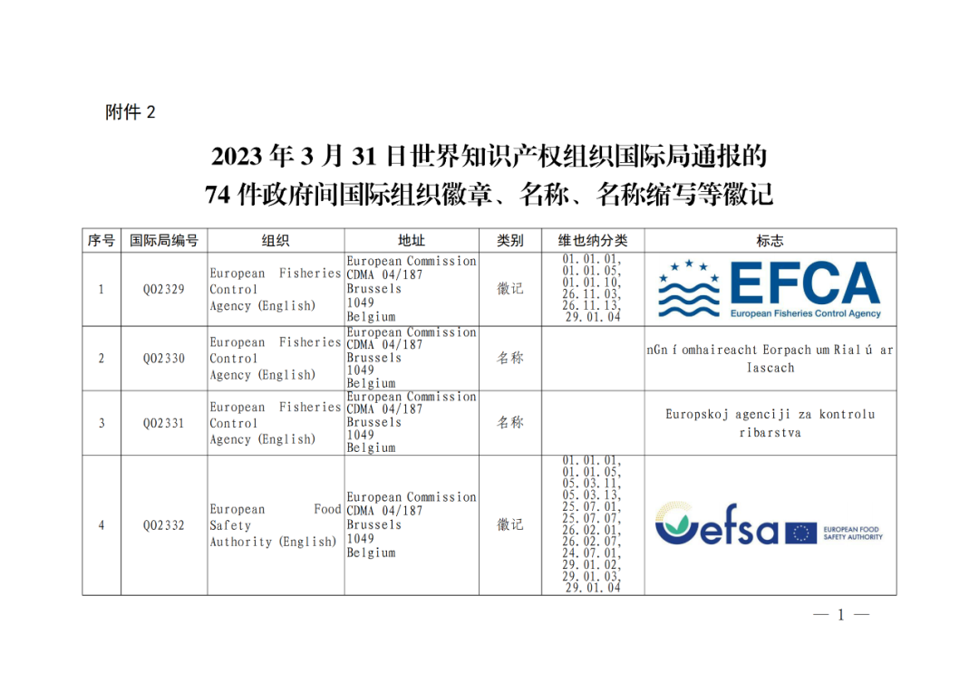 國(guó)知局：將84件官方標(biāo)志初步納入保護(hù)，在先申請(qǐng)商標(biāo)可提出異議！