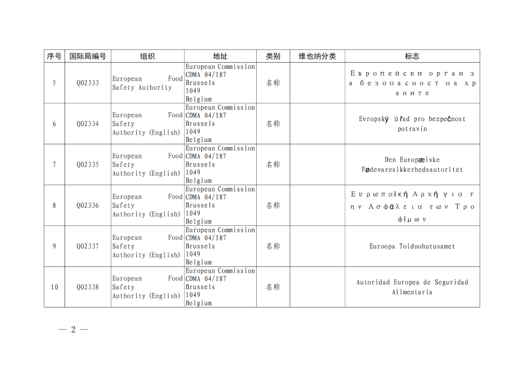 國知局：將84件官方標(biāo)志初步納入保護(hù)，在先申請(qǐng)商標(biāo)可提出異議！