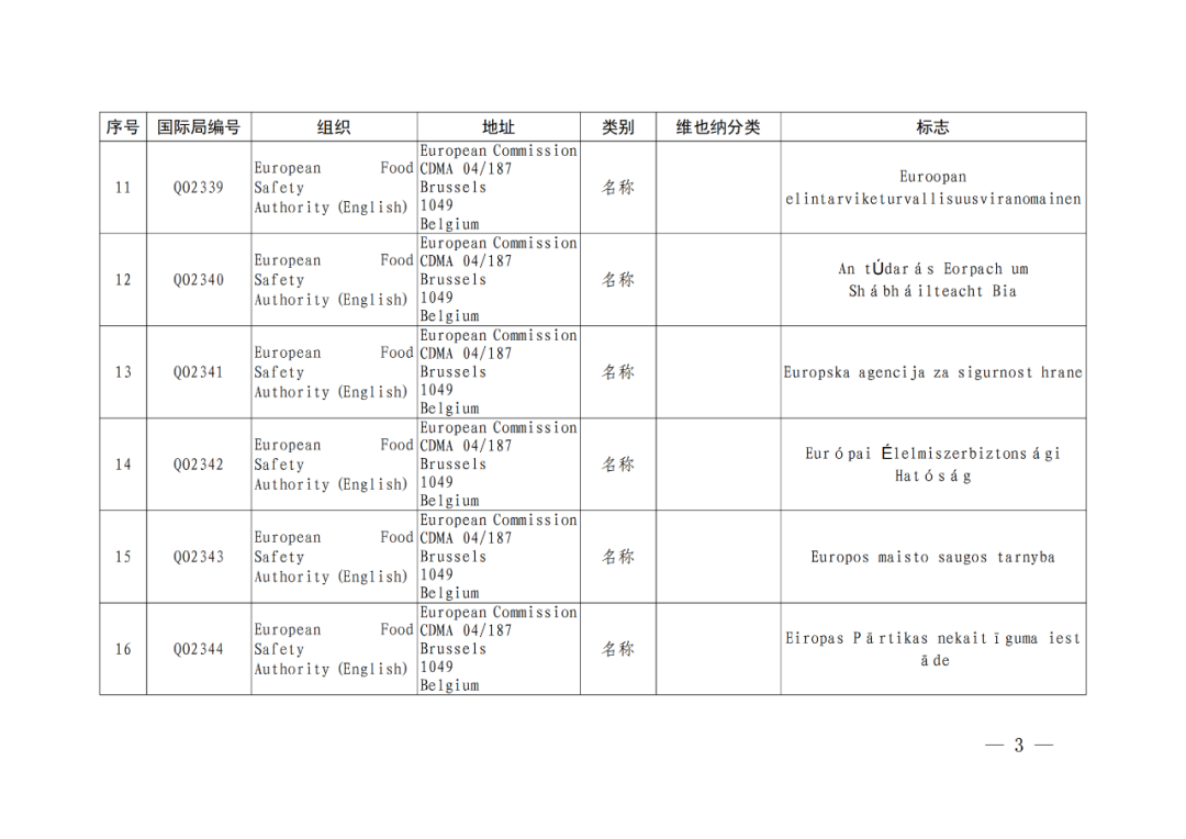 國知局：將84件官方標(biāo)志初步納入保護，在先申請商標(biāo)可提出異議！