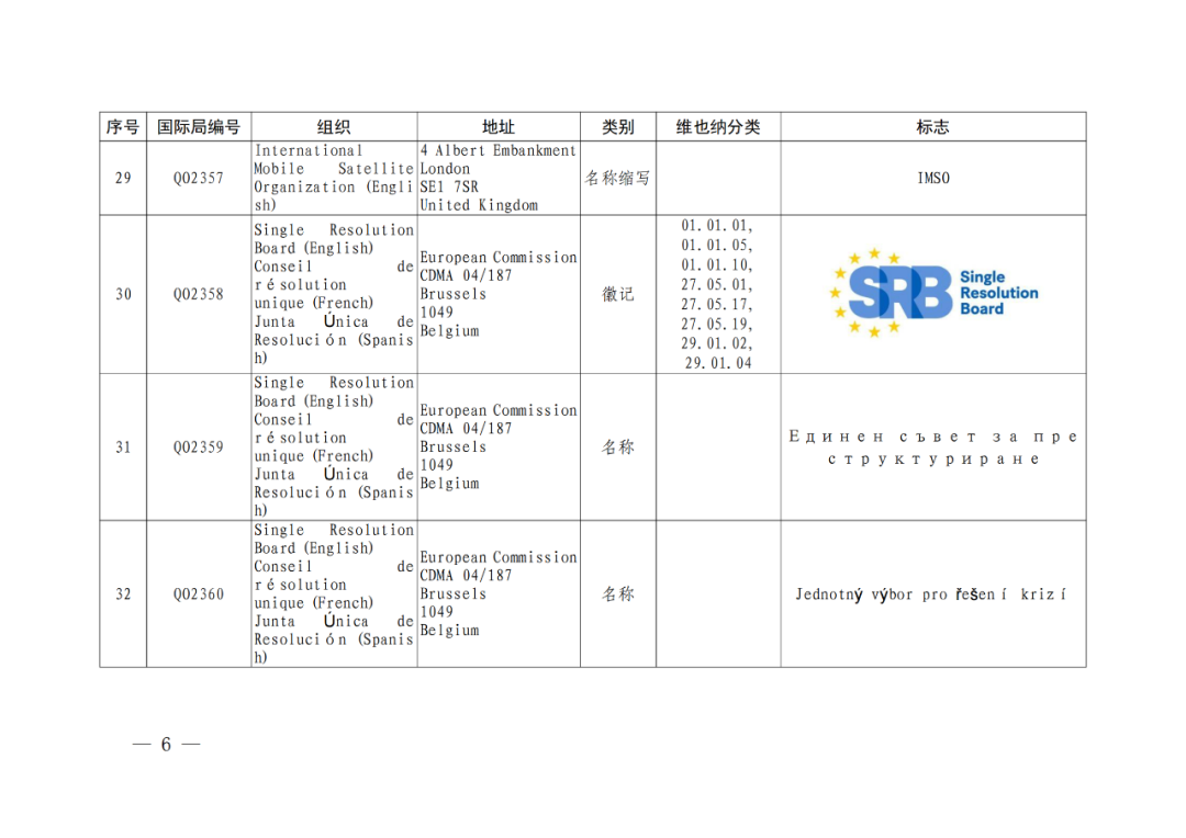 國知局：將84件官方標(biāo)志初步納入保護(hù)，在先申請(qǐng)商標(biāo)可提出異議！