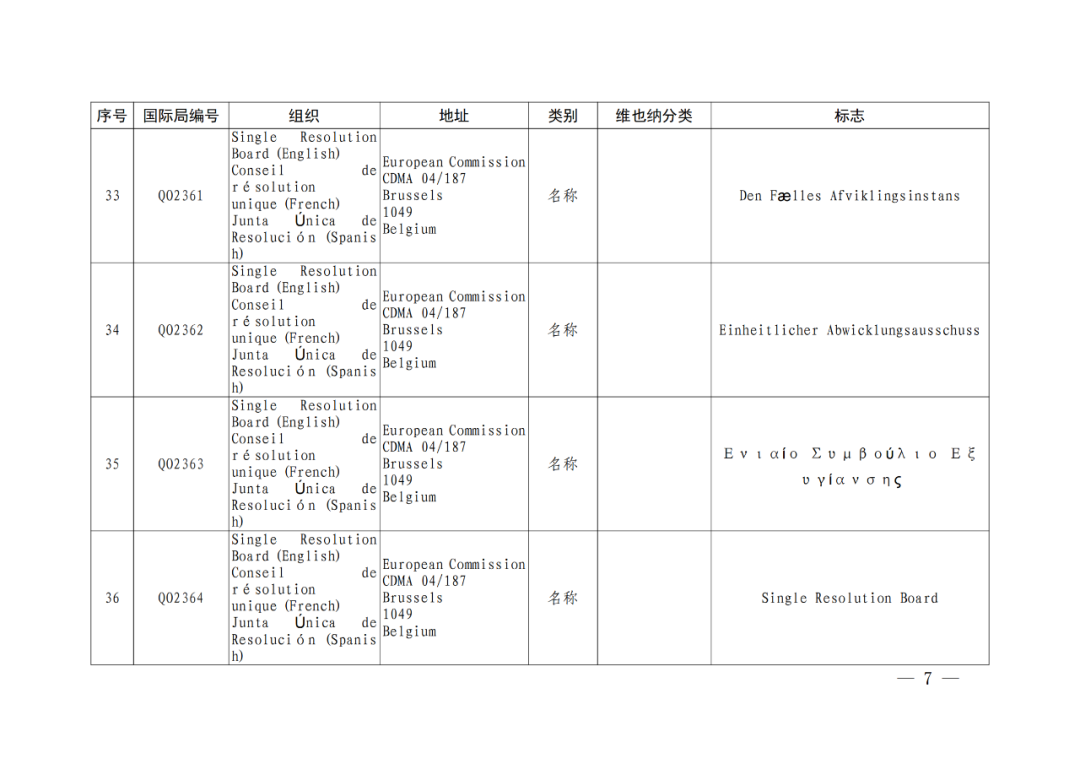 國知局：將84件官方標(biāo)志初步納入保護(hù)，在先申請(qǐng)商標(biāo)可提出異議！