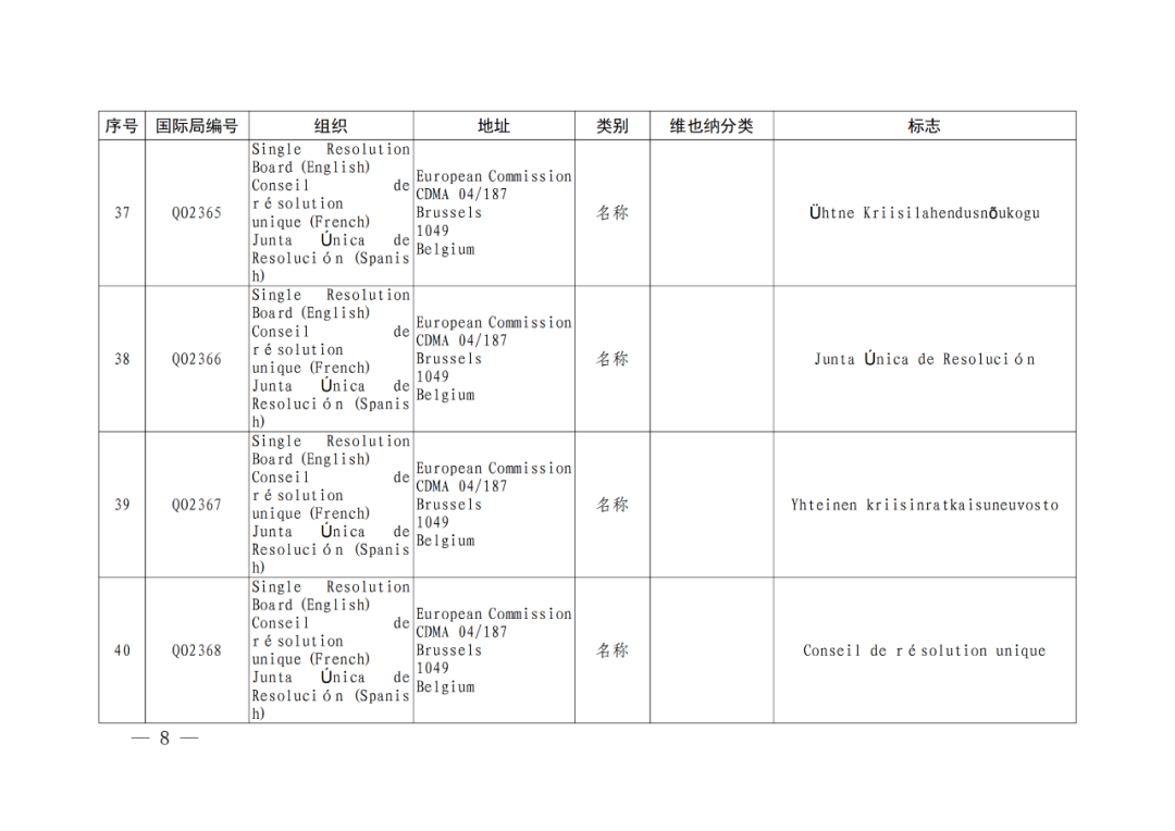 國(guó)知局：將84件官方標(biāo)志初步納入保護(hù)，在先申請(qǐng)商標(biāo)可提出異議！