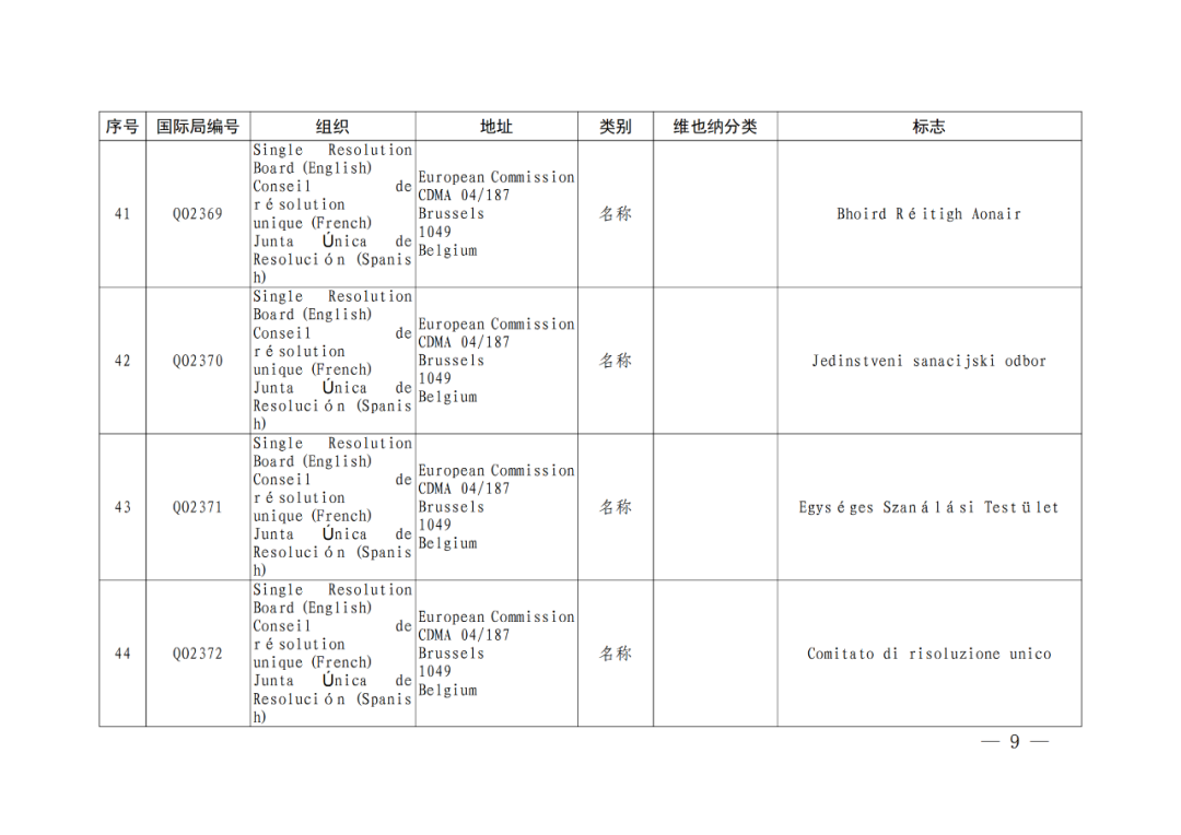 國(guó)知局：將84件官方標(biāo)志初步納入保護(hù)，在先申請(qǐng)商標(biāo)可提出異議！