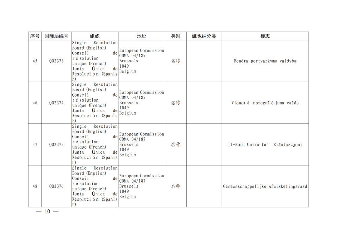 國知局：將84件官方標(biāo)志初步納入保護，在先申請商標(biāo)可提出異議！