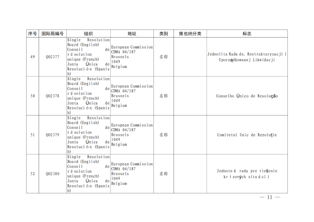 國知局：將84件官方標(biāo)志初步納入保護，在先申請商標(biāo)可提出異議！