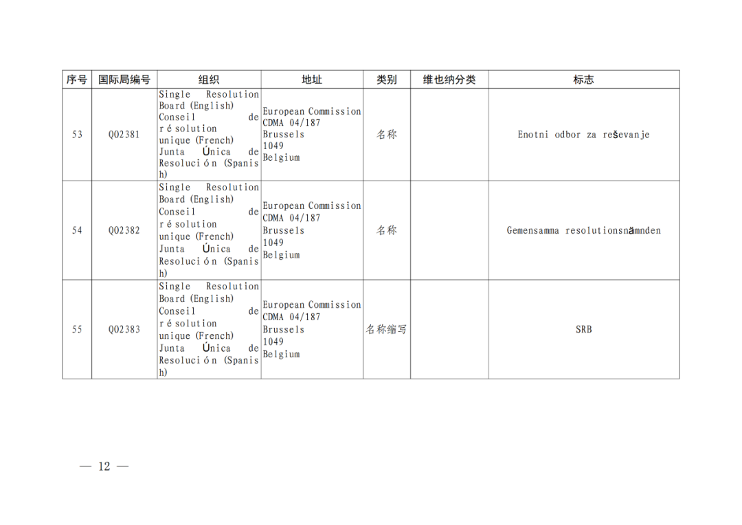 國知局：將84件官方標(biāo)志初步納入保護(hù)，在先申請(qǐng)商標(biāo)可提出異議！