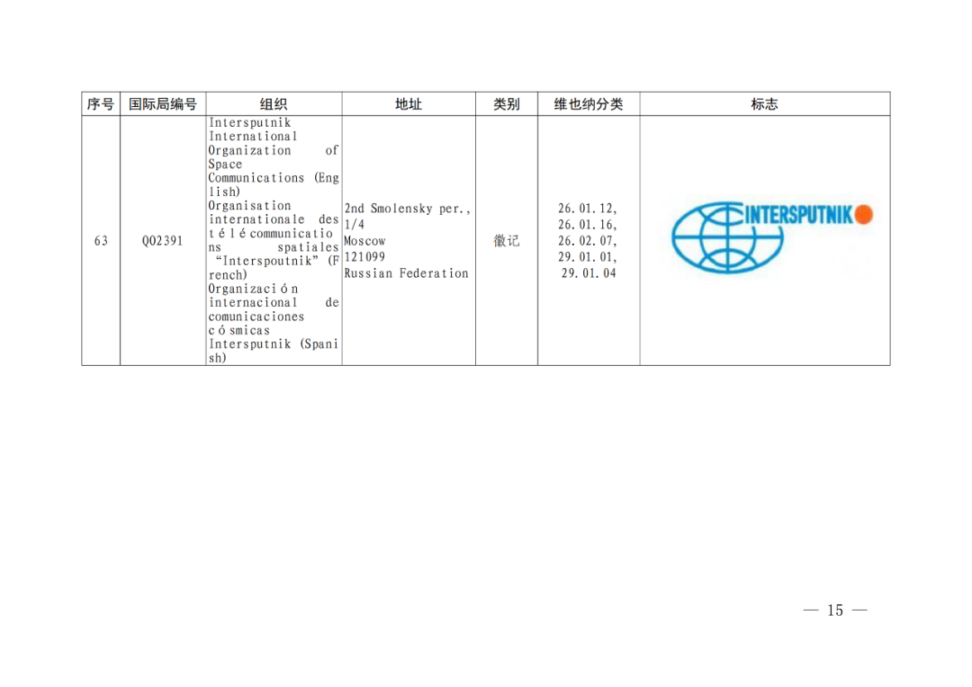 國(guó)知局：將84件官方標(biāo)志初步納入保護(hù)，在先申請(qǐng)商標(biāo)可提出異議！