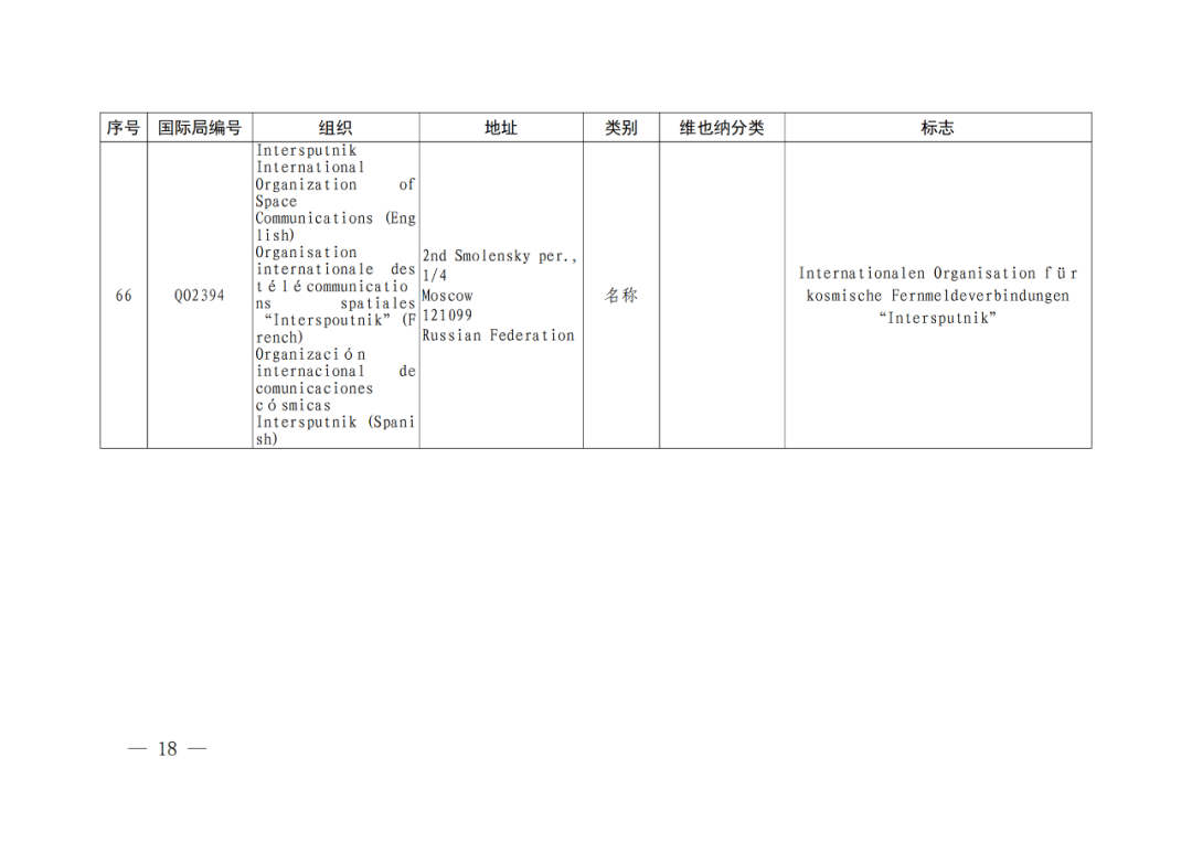 國(guó)知局：將84件官方標(biāo)志初步納入保護(hù)，在先申請(qǐng)商標(biāo)可提出異議！