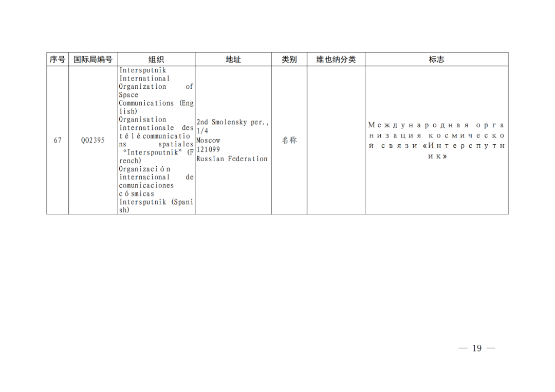 國(guó)知局：將84件官方標(biāo)志初步納入保護(hù)，在先申請(qǐng)商標(biāo)可提出異議！