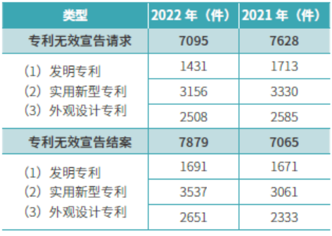 《IP洞察》：賈巍超｜專利無效與侵權(quán)的攻守道