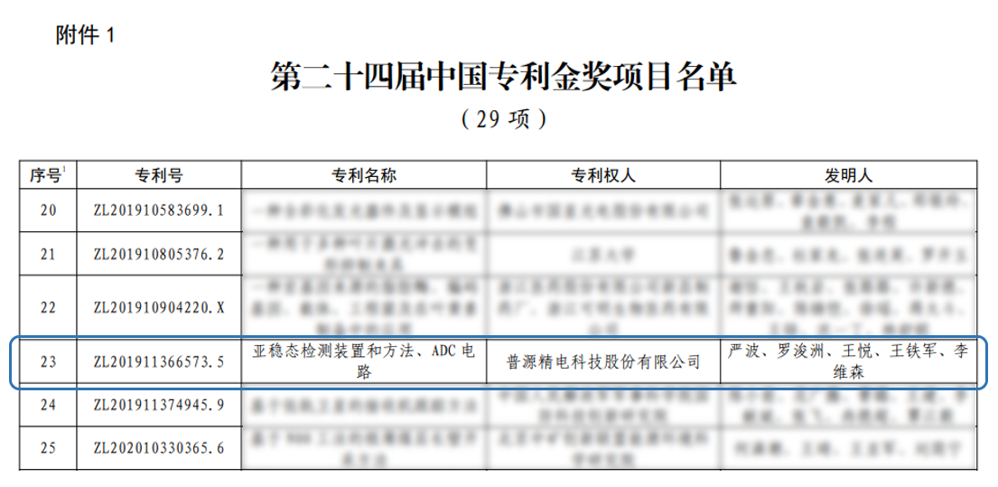 創(chuàng)新驅(qū)動(dòng)打破高端示波器技術(shù)壁壘，普源精電榮獲第二十四屆中國(guó)專(zhuān)利金獎(jiǎng)