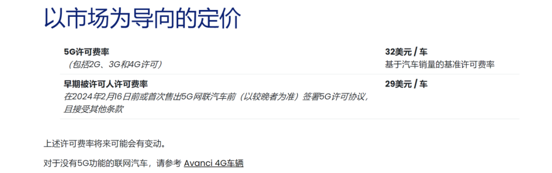 Avanci公布5G網聯(lián)汽車許可費率，華為、酷派等中企加入