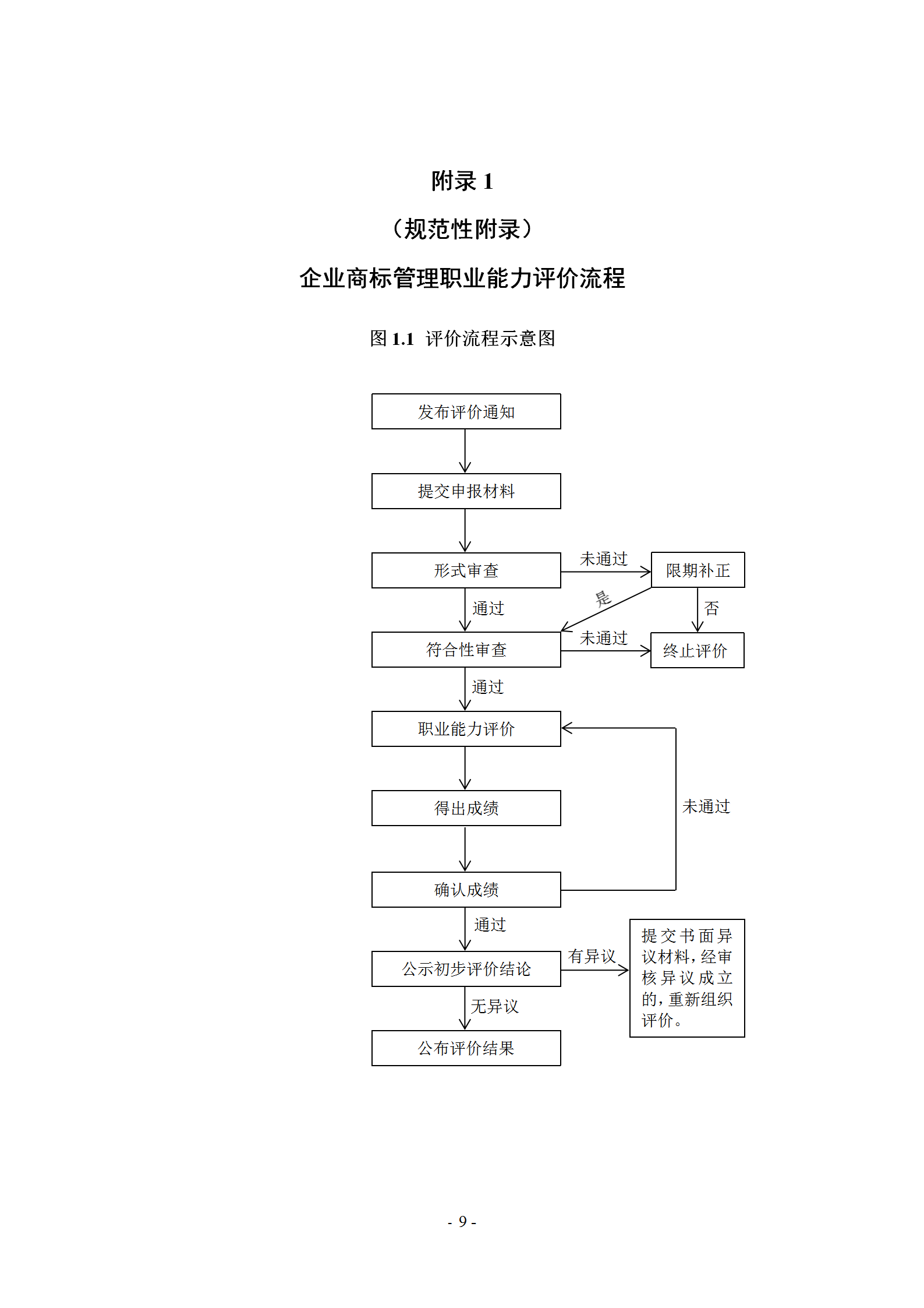 《企業(yè)商標(biāo)管理職業(yè)能力評價標(biāo)準(zhǔn)（征求意見稿）》全文發(fā)布！