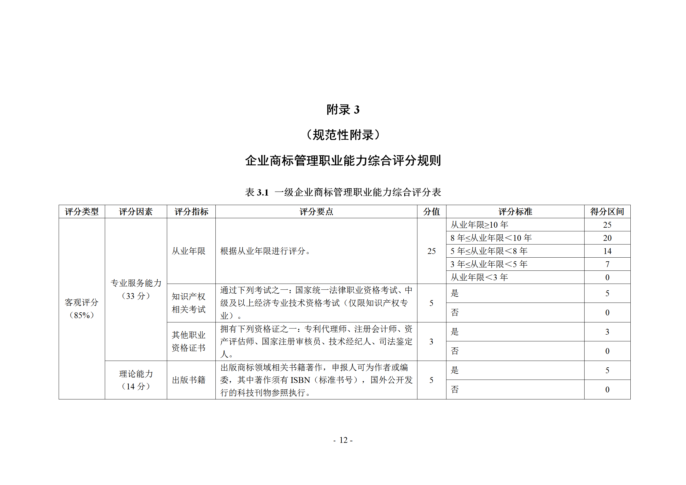 《企業(yè)商標(biāo)管理職業(yè)能力評(píng)價(jià)標(biāo)準(zhǔn)（征求意見稿）》全文發(fā)布！