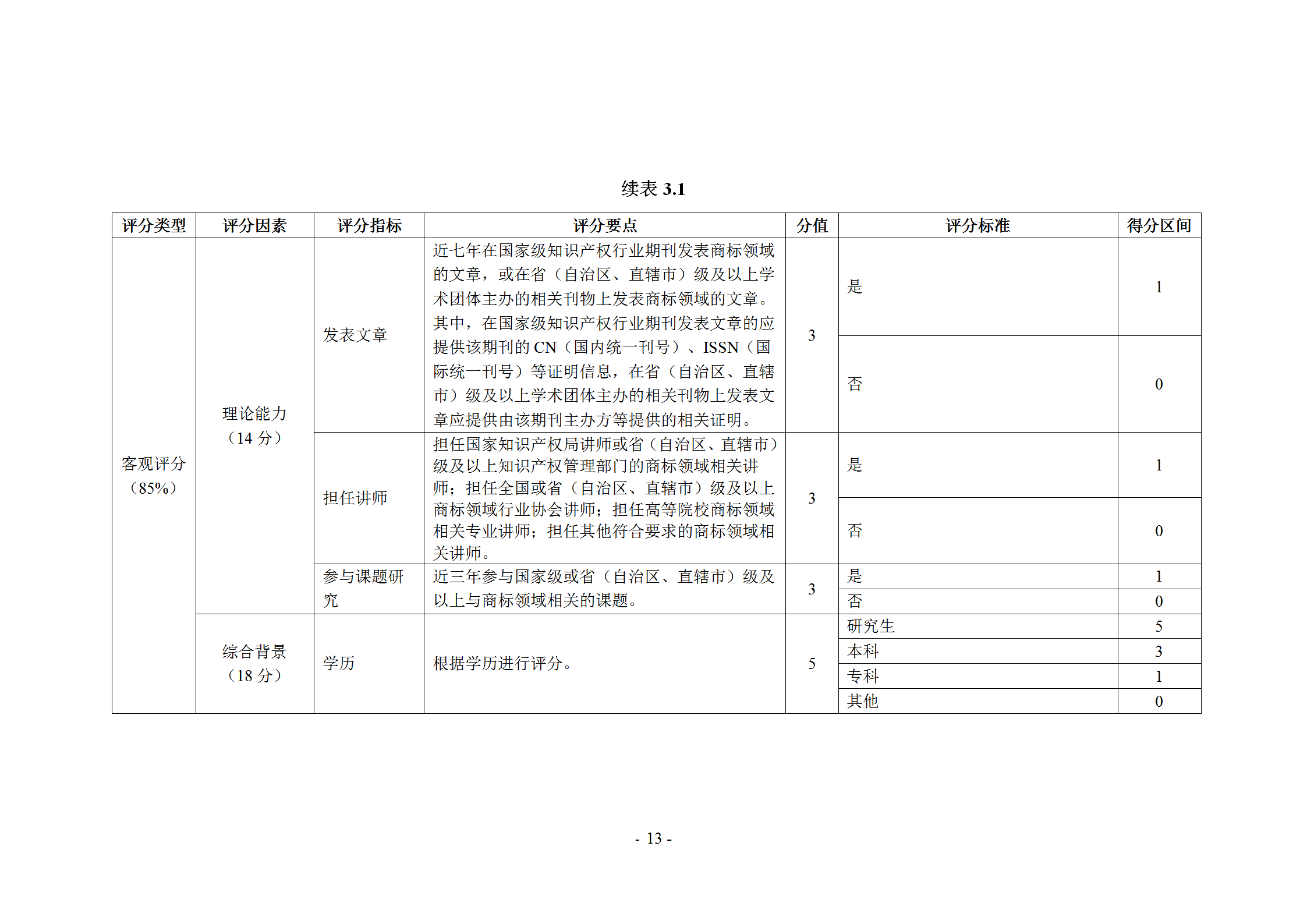 《企業(yè)商標(biāo)管理職業(yè)能力評(píng)價(jià)標(biāo)準(zhǔn)（征求意見稿）》全文發(fā)布！