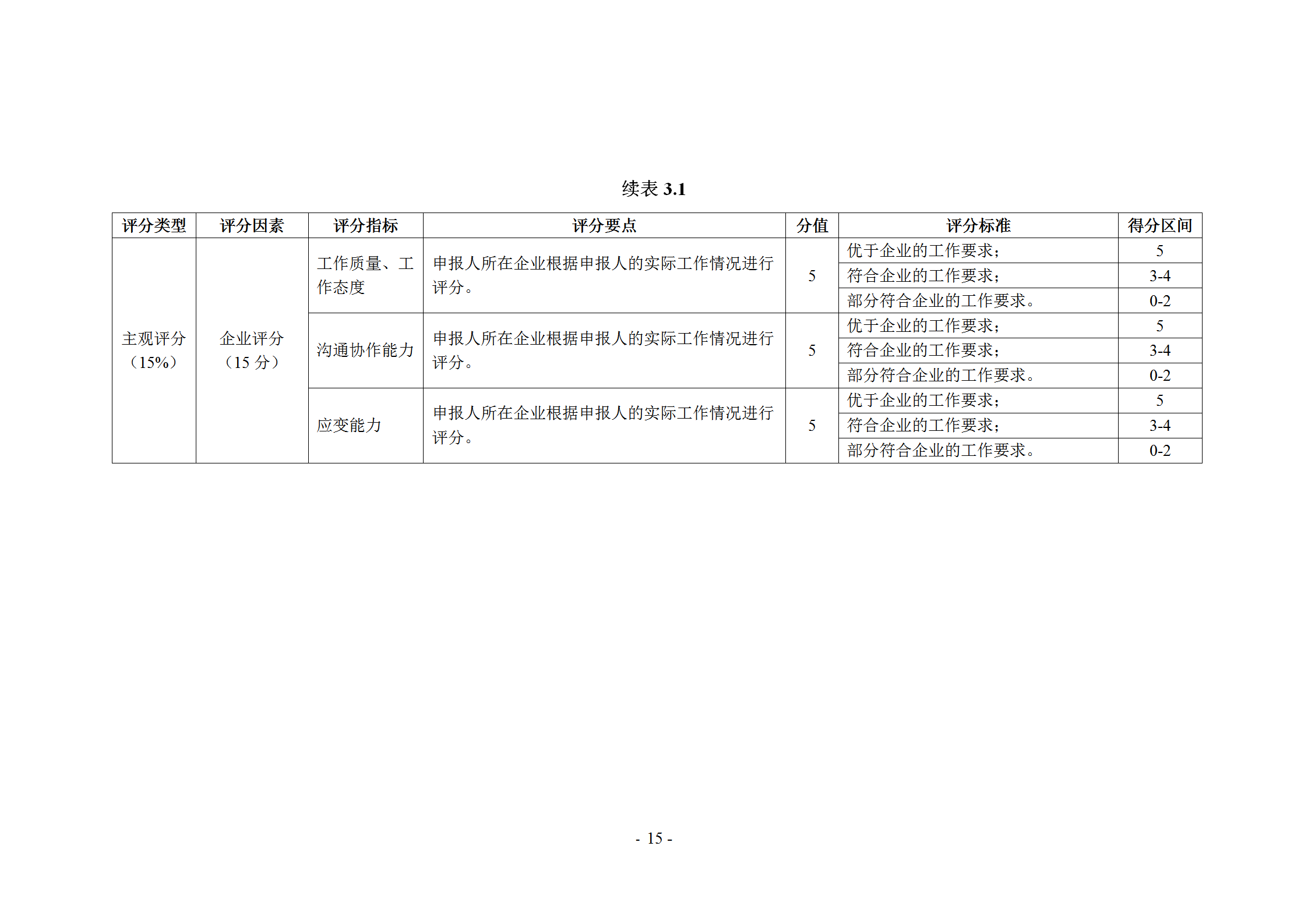 《企業(yè)商標管理職業(yè)能力評價標準（征求意見稿）》全文發(fā)布！