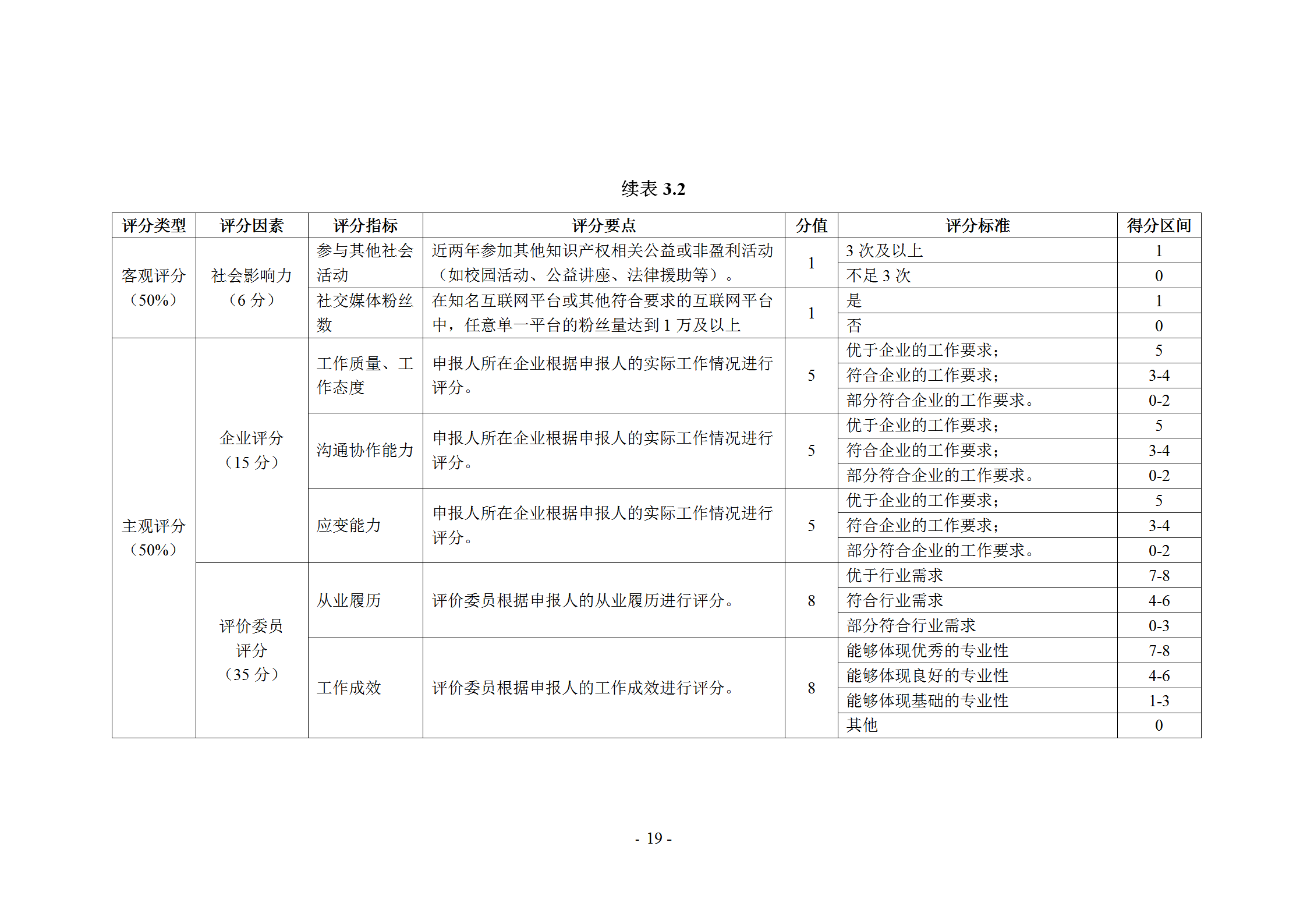 《企業(yè)商標(biāo)管理職業(yè)能力評(píng)價(jià)標(biāo)準(zhǔn)（征求意見稿）》全文發(fā)布！