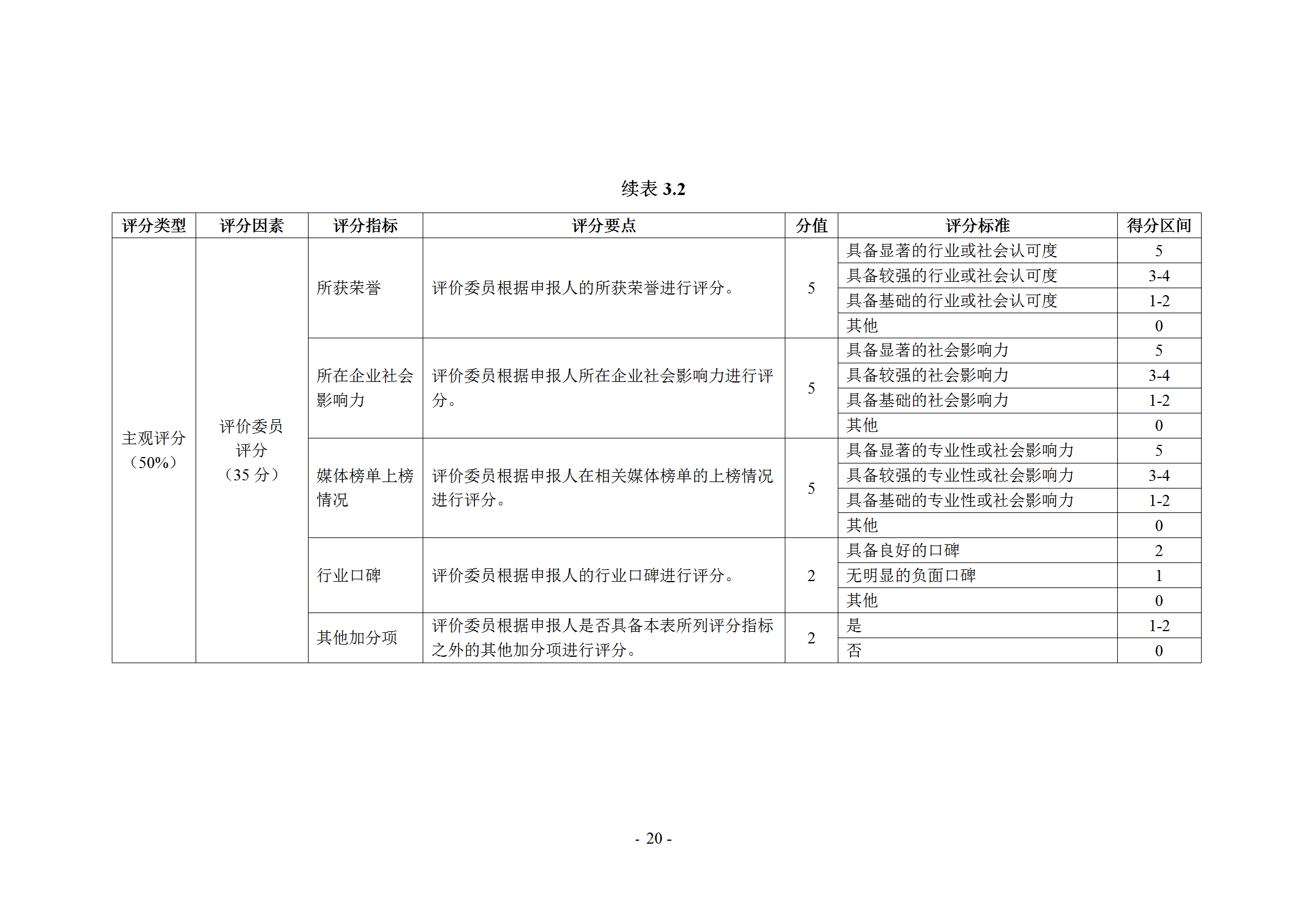 《企業(yè)商標管理職業(yè)能力評價標準（征求意見稿）》全文發(fā)布！