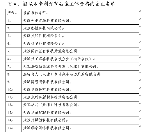 34家單位被取消專利預審備案主體資格｜附企業(yè)名單