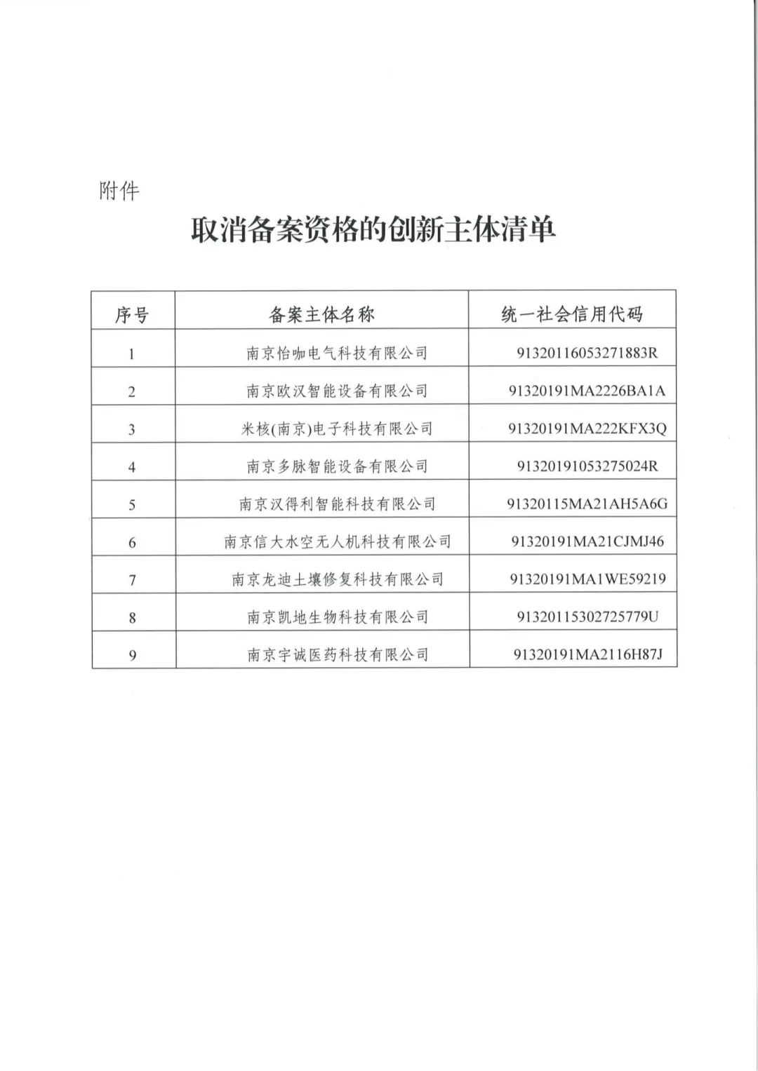 34家單位被取消專利預審備案主體資格｜附企業(yè)名單