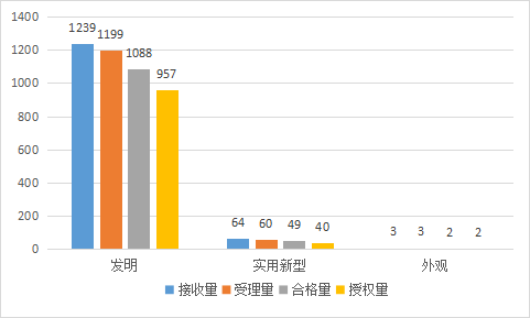 20家代理機構專利預審發(fā)明授權率超過85%｜附名單