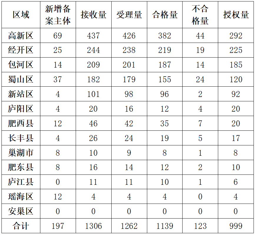 20家代理機構專利預審發(fā)明授權率超過85%｜附名單