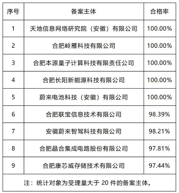 20家代理機構專利預審發(fā)明授權率超過85%｜附名單