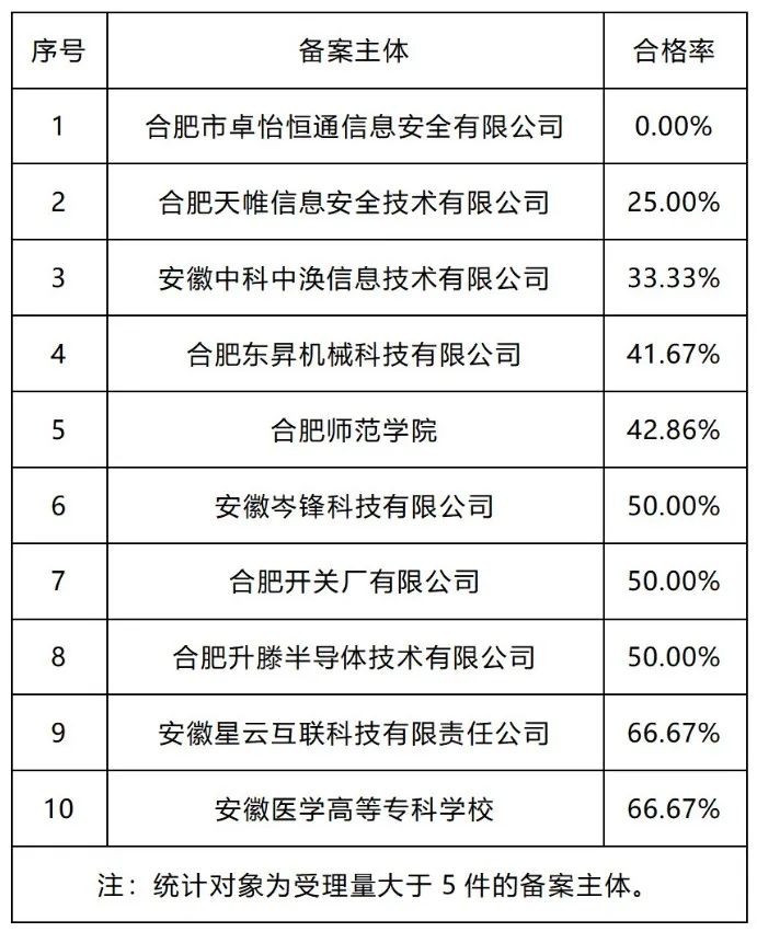 20家代理機構專利預審發(fā)明授權率超過85%｜附名單